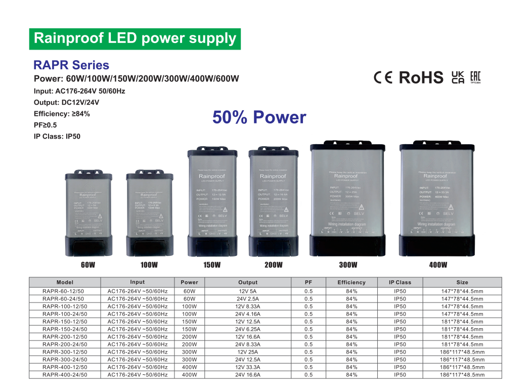 RAPR-50%